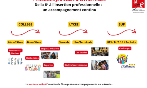 De la 6ᵉ à l'insertion un accompagnement continu